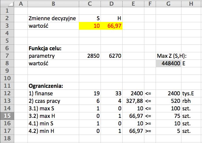 ] i H=66,97 [szt.] Dostępne zasoby Wykorzystane zasoby * LHS ang.