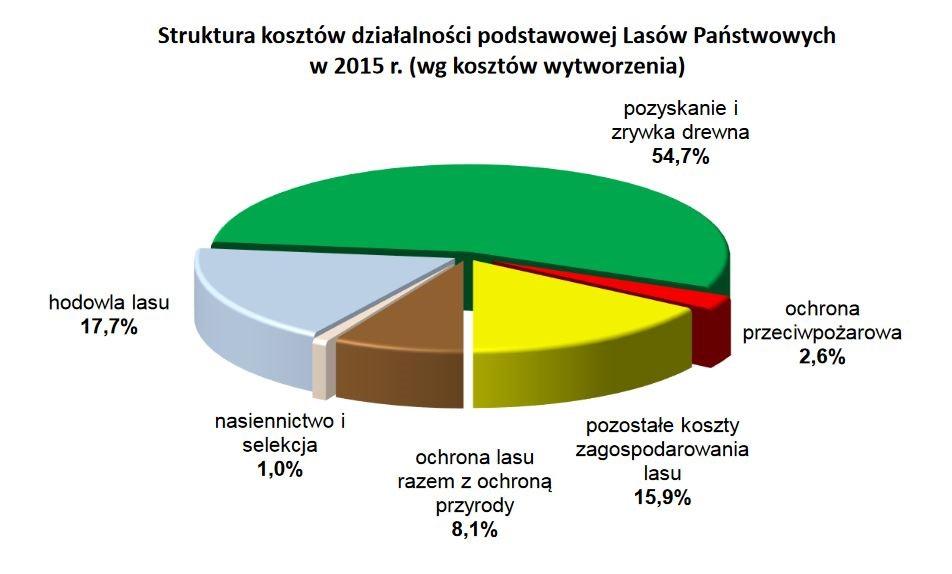 Zadanie 20.