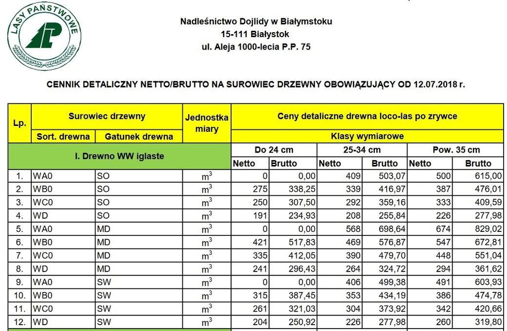 (wg kosztów wytworzenia)? Hodowla lasu. Nasiennictwo i selekcja. Ochrona przeciwpożarowa.