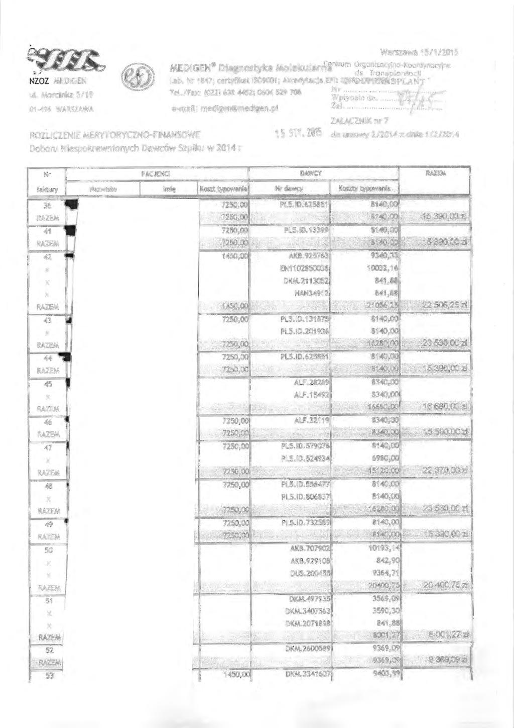 ~~ NZOZ MEDIGEN ~ ul Mordnka 5/19 01-496 WARSZAWA Warszawa 15/1/2015 MEDIGEN Diagnostyka Moleku lan1"antrum