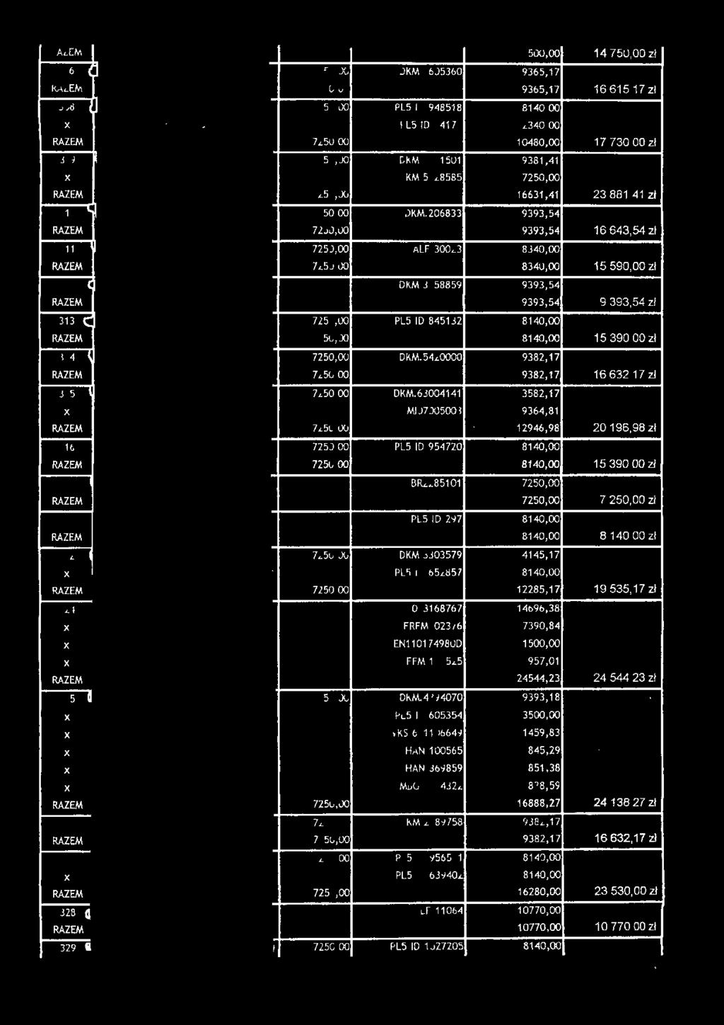 9382,17 16 632,17 zl 315 OKM63004141 3582,17 M107005003 9364,81 7200,00 12946,98 20 196,98 zj 316 PL510954720 8140,00 8140,00 15 390,00 zl 318 BR2285101 7 250,00 zl 321 PL510-297 8140,00 8140,00