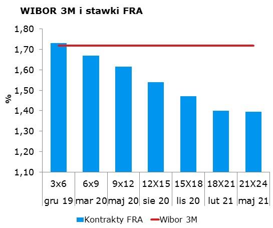 9581 10Y 1.49 1.53 9x12 1.58 1.62 CHF/PLN 4.0117 Uwaga! Dokument sporzadzony został w Departamencie Analiz i Relacji Inwestorskich mbanku S.A. w celu promocji i reklamy, zgodnie z art.