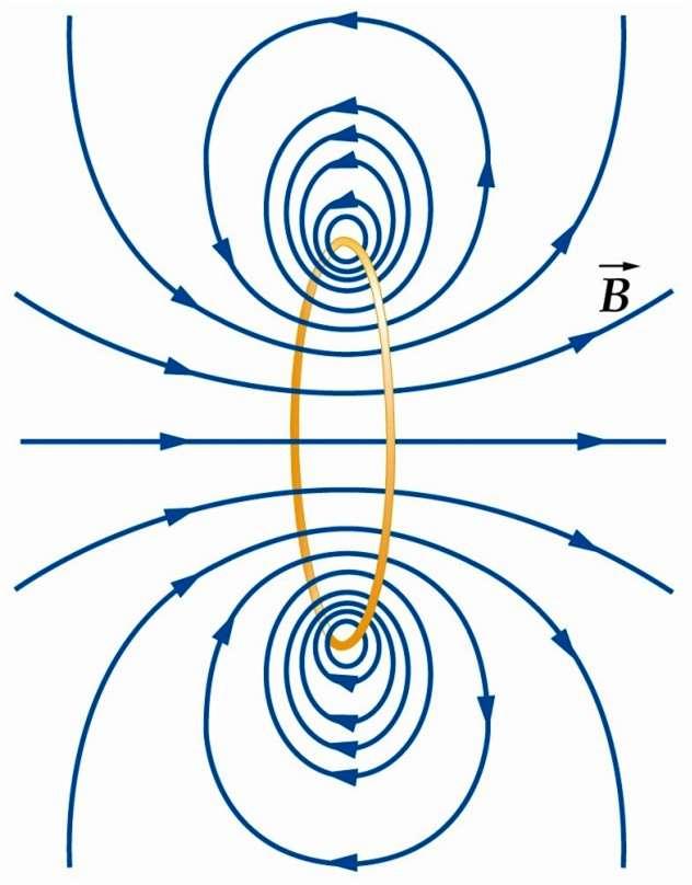 Pętla z prądem zachowuje się jak dipol magnetyczny wniosek z