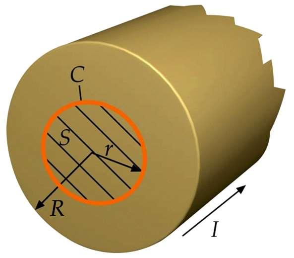Zastosowania prawa Ampère a pole magnetyczne wewnątrz przewodnika o promieniu R, przez który płynie prąd I (r<r) krążenie wektora indukcji magnetycznej po okręgu o promieniu