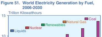 4. The Need Fossil fuels will continue to play a major role in delivering global