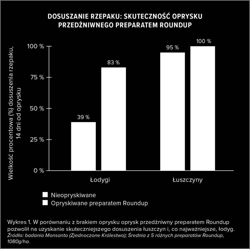 Informacje te nie stanowią części umowy