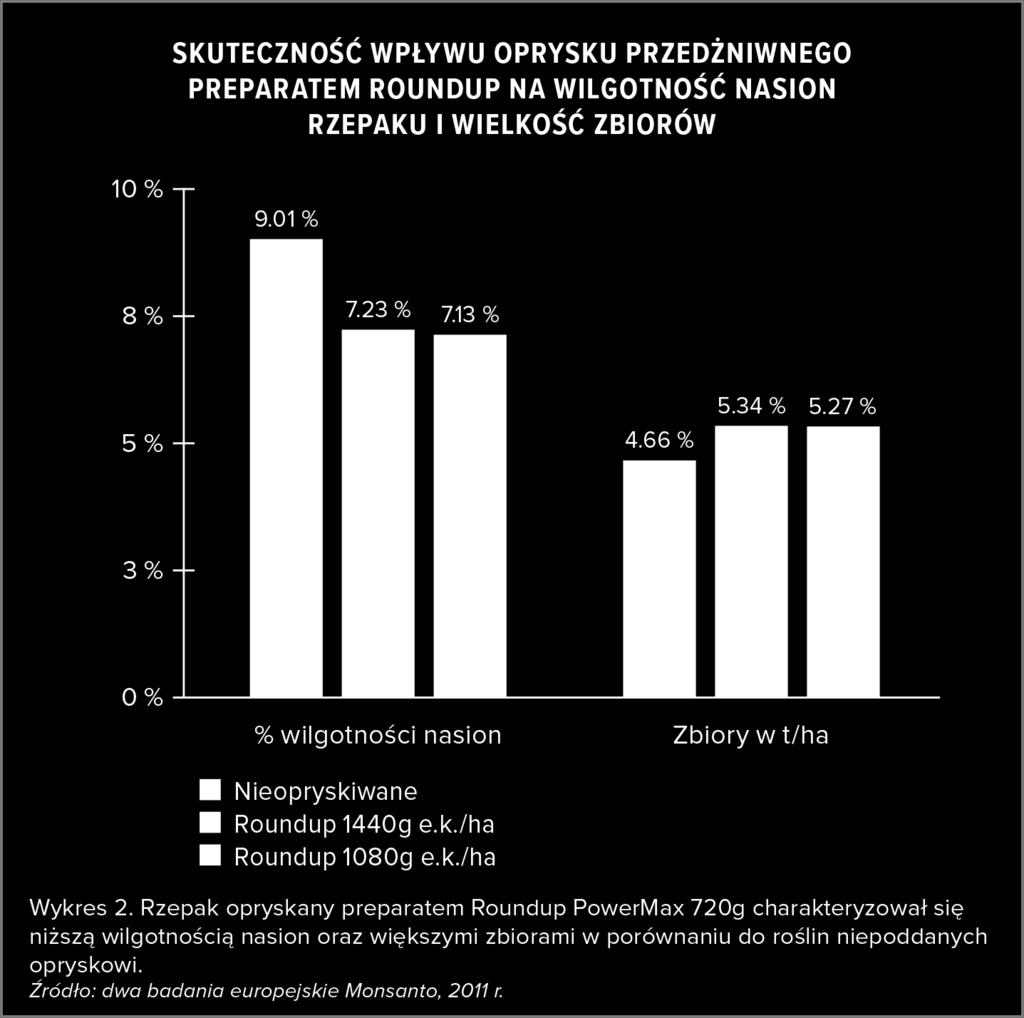 takie informacje.