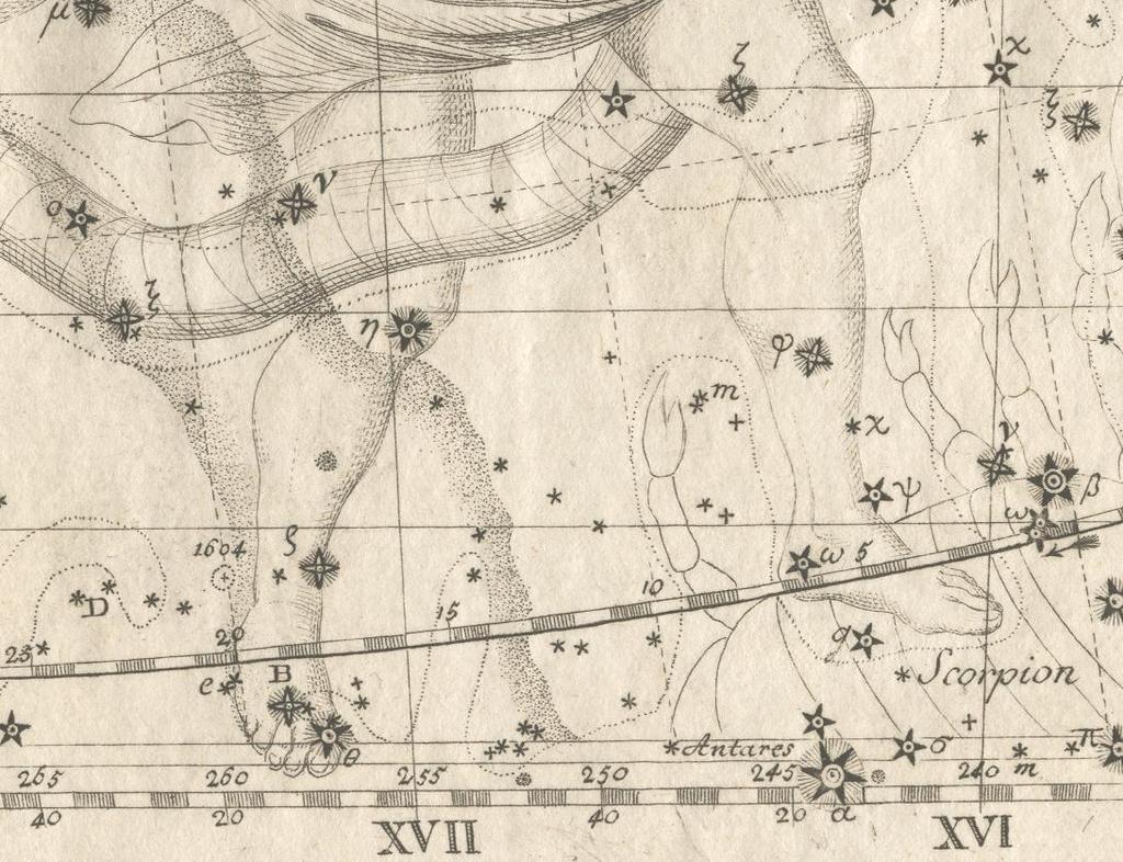 Odkrycie supernowych (2) Astronomowie uświadamiają sobie istnienie supernowych Kepler w latach