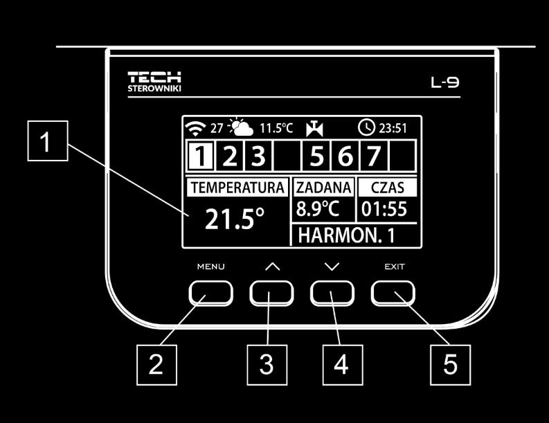 V. OPIS EKRANU GŁÓWNEGO Sterowanie odbywa się za pomocą przycisków zlokalizowanych obok wyświetlacza. 1. Wyświetlacz sterownika. 2. Przycisk MENU - wejście do menu sterownika, zatwierdzanie ustawień.