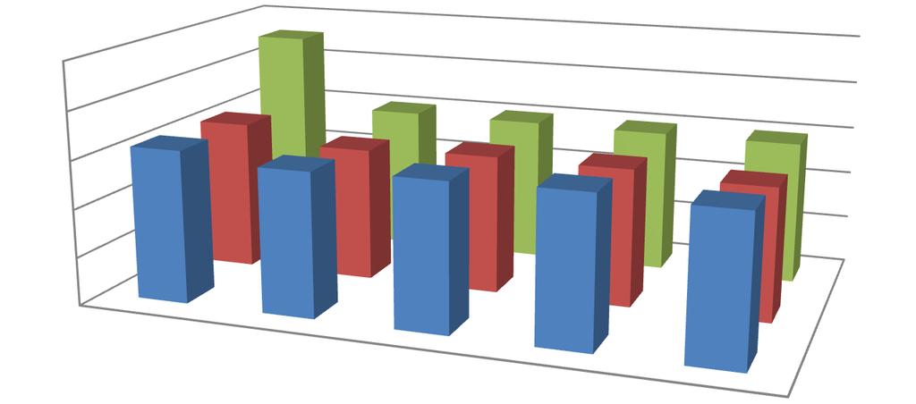 Uzupełnieniem oferty Ośrodka Zdrowia w Dwikozach jest indywidualna praktyka lekarza rodzinnego prowadzona w Nowym Garbowie na podstawie umowy z Narodowym Funduszem Zdrowia.