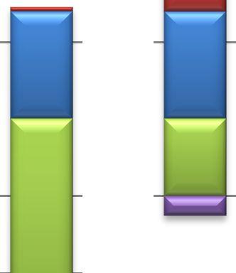 w powiecie sandomierskim (o 30,51%), województwie świętokrzyskim (38,81%) czy w kraju (46,75%). Wykres 23.