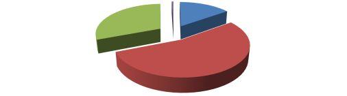 Tabela 26. Zasiłki pielęgnacyjne w latach 2012-2014 Rok 2012 2013 2014 Zasiłki pielęgnacyjne ogółem Liczba świadczeń 6744 7181 6676 Kwota świadczeń (zł) 1.031.832 1.098.832 1.021.