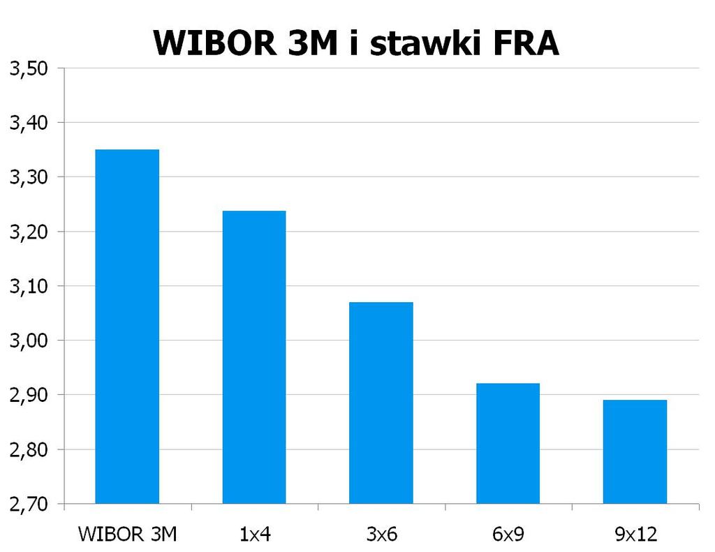 1380 10Y 3.37 3.43 9x12 2.83 2.89 CHF/PLN 3.3699 UWAGA!