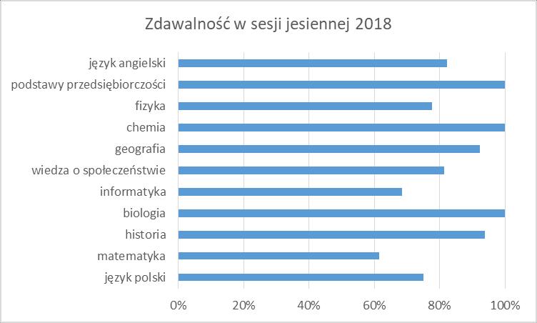 1.12.6 Podsumowanie.