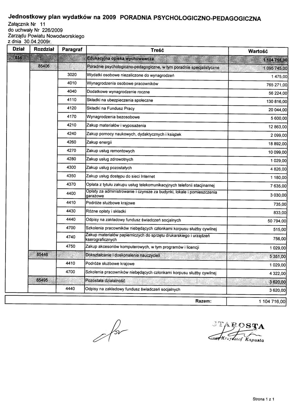Jednostkowy plan wydatków na 2009 PORADNIA PSYCHOLOGICZNO-PEDAGOGICZNA Załącznik Nr 11 do uchwały Nr 226/2009 Zarządu Powiatu Nowodworskiego z dnia 30.04.2009r.