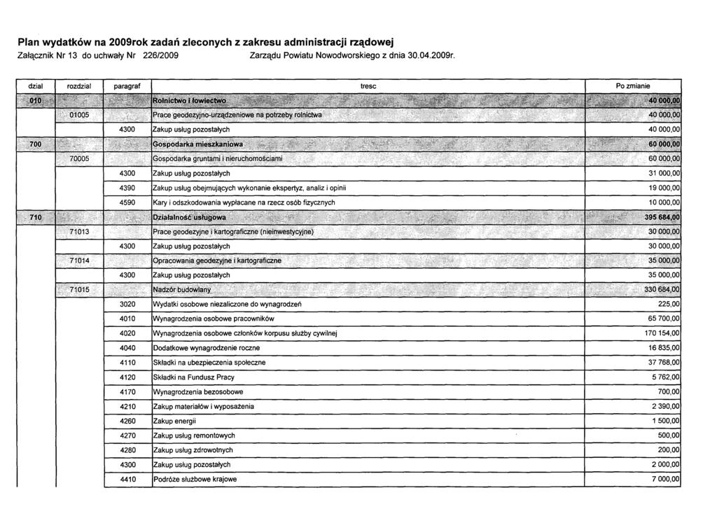 Plan wydatków na 2009ro