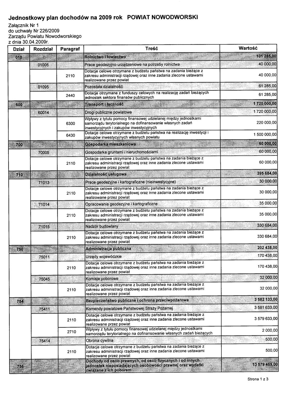 Jednostkowy plan dochodów na 2009 rok POWIAT NOWODWORSKI Załącznik Nr 1 do