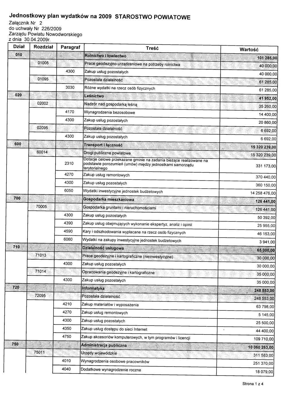 Jednostkowy plan wydatków na 2009 STAROSTWO POWIATOWE Załącznik Nr 2 do uchwały Nr 226/2009 Zarządu Powiatu Nowodworskiego z dnia 30.04.2009r.