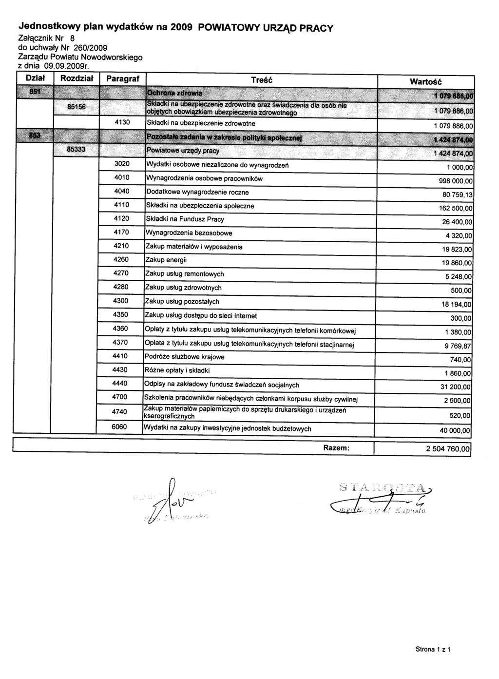 Jednostkowy plan wydatków na 2009 POWIATOWY URZĄD PRACY Załącznik Nr 8 do uchwały Nr 260/2009 Zarządu Powiatu Nowodworskiego z dnia 09.09.2009r.