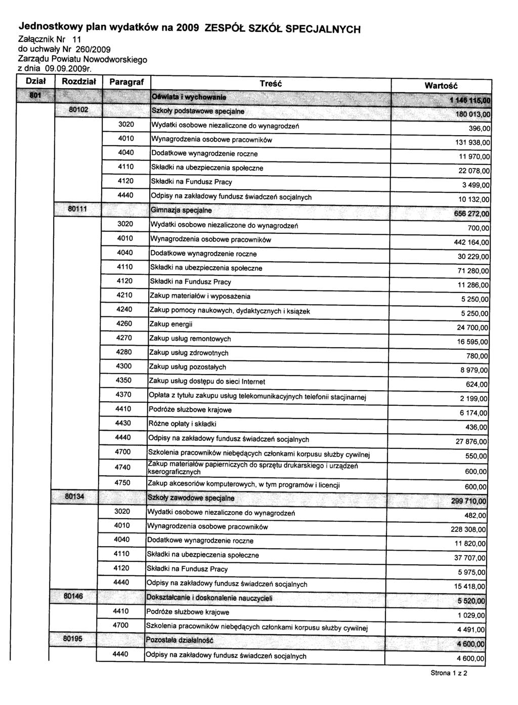 Jednostkowy plan wydatków na 2009 ZESPóŁ SZKÓŁ SPECJALNYCH Załącznik Nr 11 do uchwały Nr 260/2009 Zarządu Powiatu Nowodworskiego z dnia 09.09.2009r.