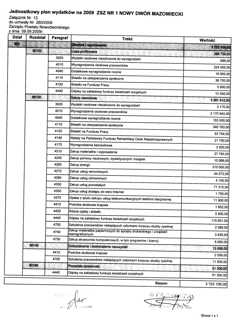 Jednostkowy plan wydatków na 2009 ZSZ NR 1 NOWY DWÓR MAZOWIECKI Załącznik Nr 13 do uchwały Nr 260/2009 Zarządu Powiatu Nowodworskiego z dnia 09.09.2009r.