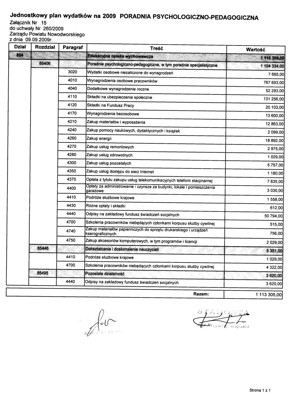 Jednostkowy plan wydatków na 2009 PORADNIA PSYCHOLOGICZNO-PEDAGOGICZNA Załącznik Nr 15 do uchwały Nr 260/2009 Zarządu Powiatu Nowodworskiego z dnia 09.09.2009r.