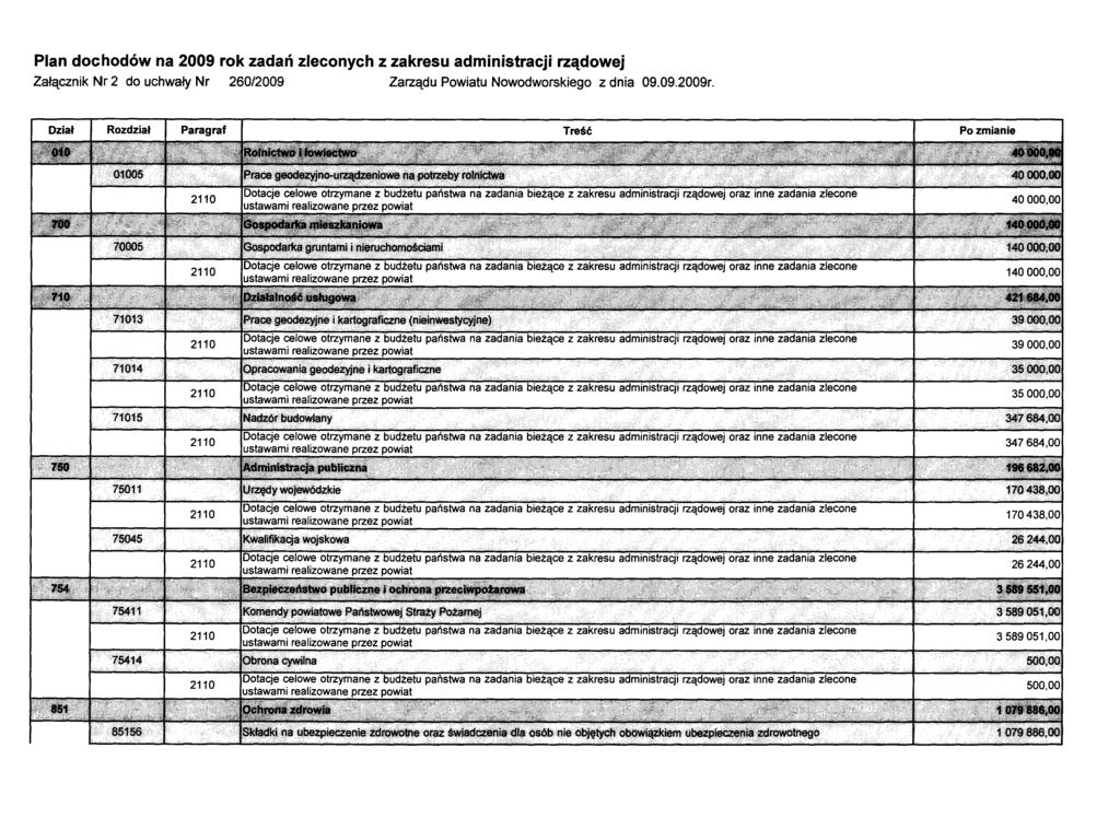 Plan dochodów na 2009 rok zadań zleconych z zakresu administracji rządowej