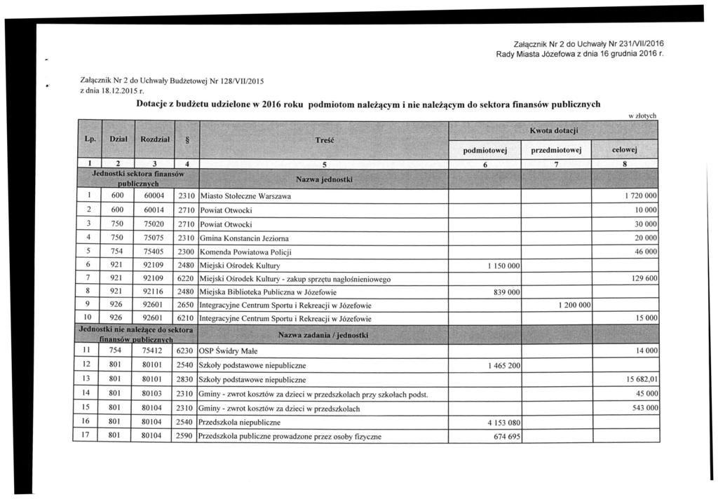 Załącznik Nr 2 do Uchwały Nr 231A/II/2016 Rady Miasta Józefowa z dnia 16 grudnia 2016 r. Załącznik Nr 2 do Uchwały Budżetowej Nr 128/VII/2015 zdnia 18.12.2015 r.