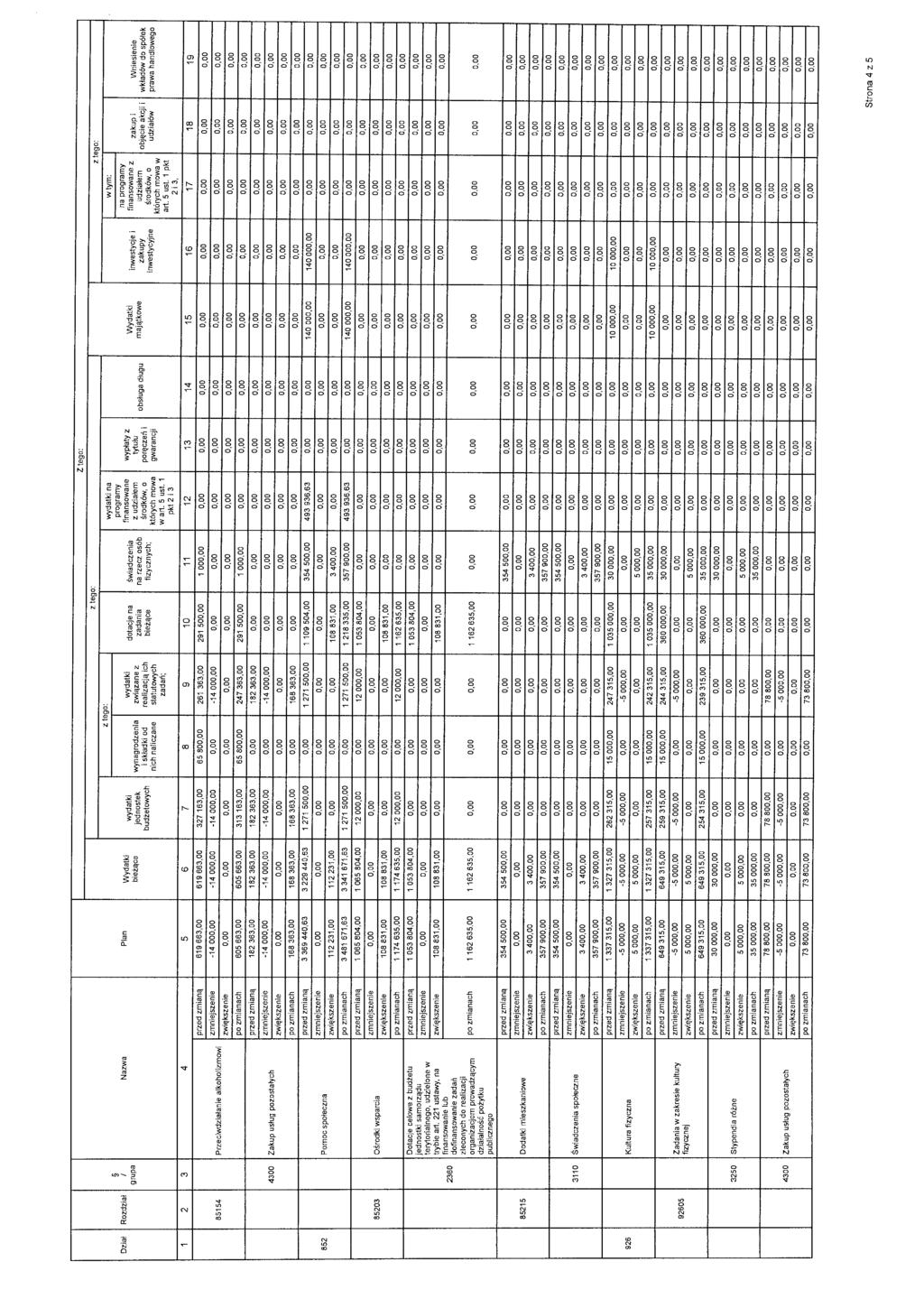 Z tego: wydatki na w tym: programy na programy I grupa Wydatki wydatki wydatki finansowane wypłaty z dotacje na świadczenia Wydatki inwestycje i finansowane z zakup i Wniesienie jednostek