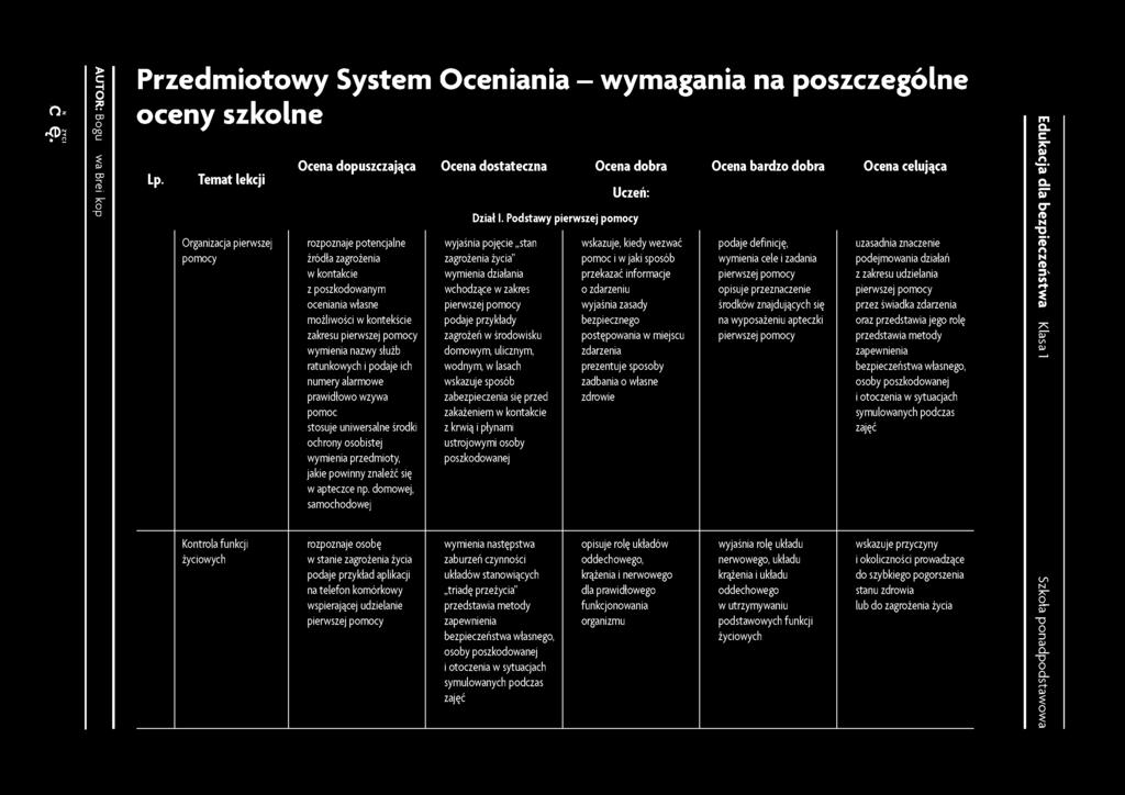 ratunkowych i podaje ich numery alarmowe stosuje uniwersalne środki ochrony osobistej wymienia przedmioty, jakie powinny znaleźć się w apteczce np.