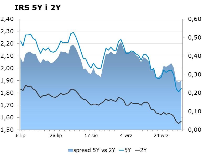 7600 10Y 2.30 2.34 9x12 1.43 1.49 CHF/PLN 3.8933 Uwaga!