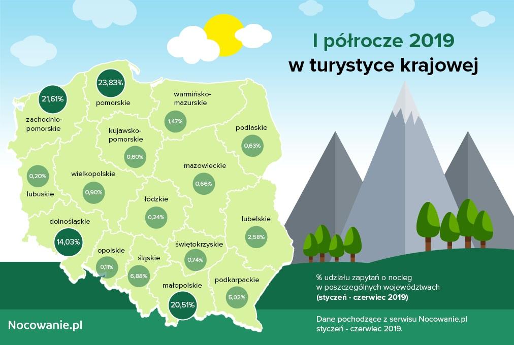 regionom w kraju, jeśli chodzi o zainteresowanie turystów - wynika z danych serwisu. Wakacje, urlop?