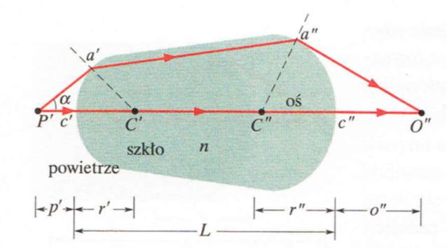 Równanie cienkiej soczewki Rozpatrzmy na początek grubą soczewkę Promienie świetlne wychodzące z punktowego przedmiotu P tworzą po dwukrotnym załamaniu obraz rzeczywisty O.