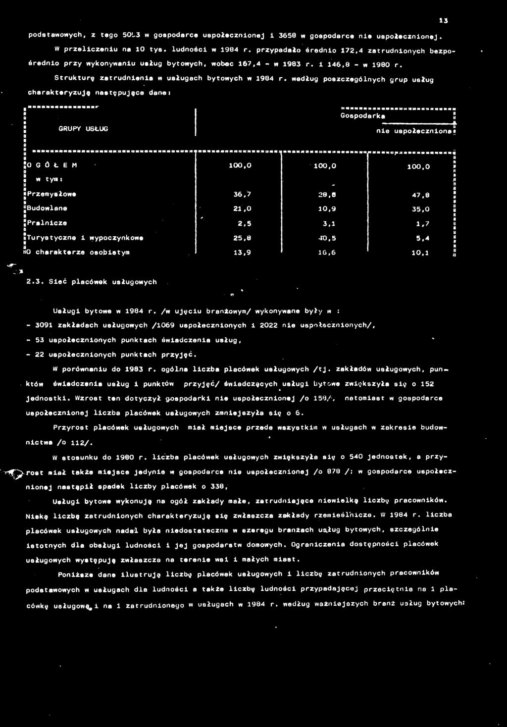 . Seć plcóek słgych słg yte r. / jęc rżym/ ykye yły : - 0 zkłdch słgych / spłeczych 0 e spłeczych/, - spłeczych pktch śdcze słg, - spłeczych pktch przyjęć. - pró d r. gól lcz plcóek słgych /tj.