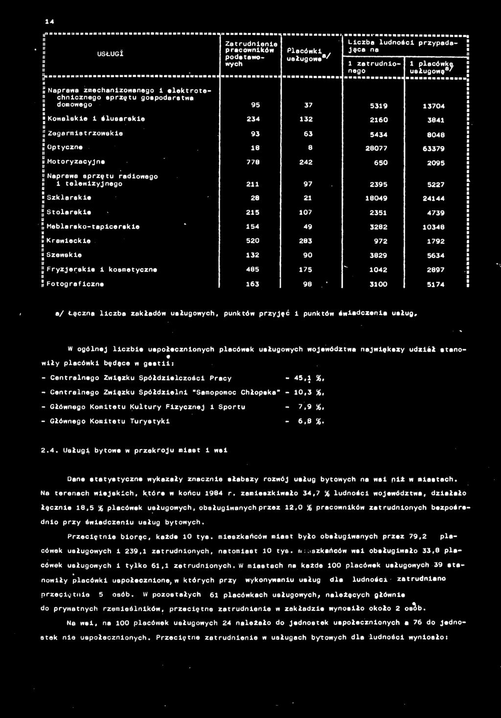 elrek-tepcerekle Krecke Szeske Fryzjerske ksmetycze Ftgrfcze 0 0-0 0 0, 0 0 I. '. 0 / Łęcz lcz zkłdó słgych, pktó przyjęć pktó śdcze słg.