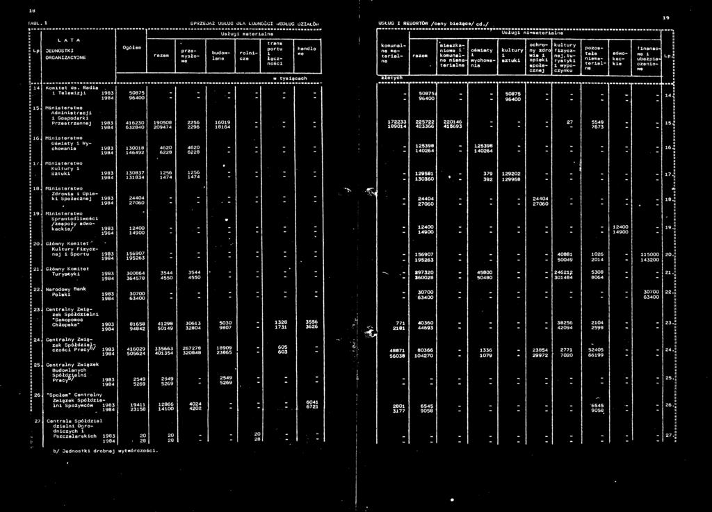 sterst rzem 00 0 t 0 t przemysł- e 0 słg mterle d- le rlcze t r prt łączśc tysęcch hdl e Spredlśc /zespły dkcke/ 00 00 %»0 Głóy Kmtet Kltry Fzyczej Sprt 0» Głóy Kmtet Trystyk 00 J rdy Bk Plk 000 00 0