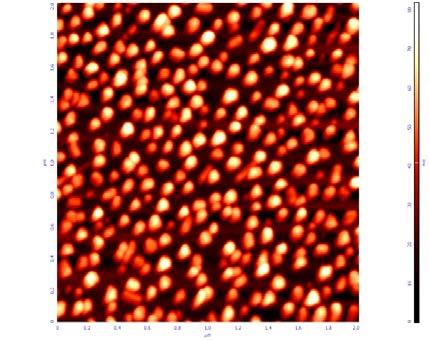 1 AFM, AgNP 15 nm K d p [nm] a [cm] ϕ m [kt] K a [cm] ϕ m