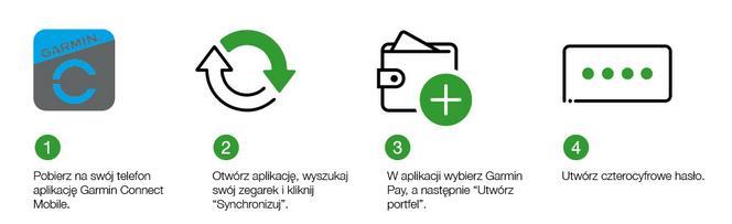 podczas przejażdżki, usługa Garmin Pay umożliwia szybkie i proste dokonywanie zakupów przy użyciu wyłącznie zegarka. Nie masz portfela? Nie masz telefonu? Nie ma problemu. 3.