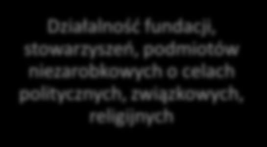do wiadomości publicznej przez podmiot danych Ustalenie, dochodzenie, obrona roszczeń Interes publiczny w dziedzinie zdrowia publicznego