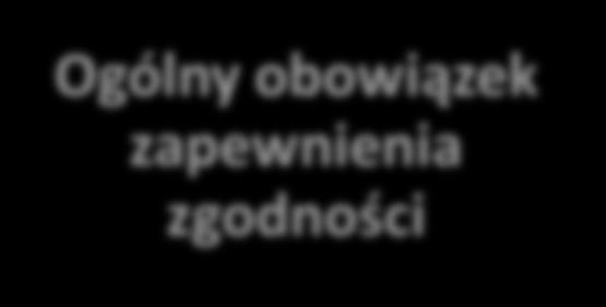 Nowe obowiązki administratorów Ogólny