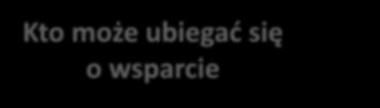 Program priorytetowy Czyste Powietrze Program priorytetowy Czyste powietrze Kto może ubiegać się o wsparcie Osoby fizyczne będące właścicielami/ współwłaścicielami - lub osoba posiadająca