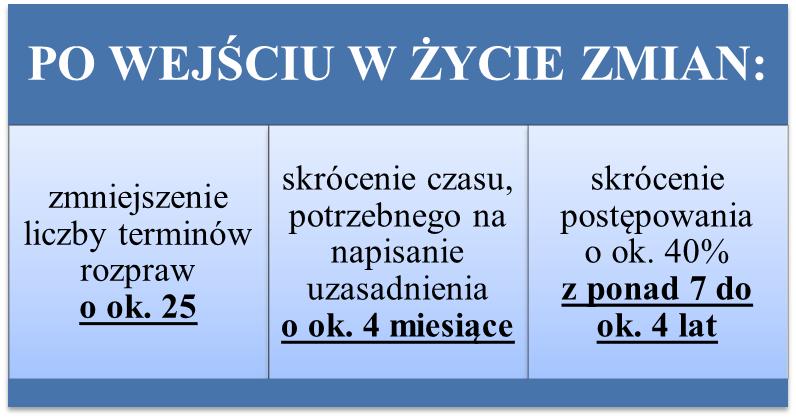 c) rozprawa nie odbyła, się z uwagi na niestawiennictwo świadków, d) brak dowodu doręczenia zawiadomienia o terminie rozprawy lub wezwania na rozprawę.