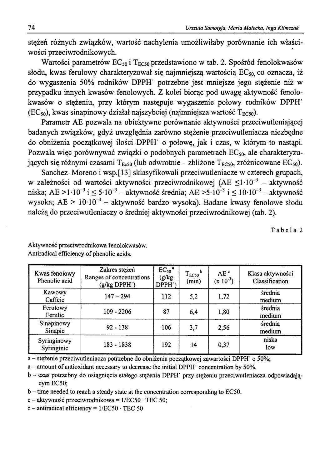 74 Urszula Samotyja, Maria Małecka, Inga Klimczak stężeń różnych związków, wartość nachylenia umożliwiłaby porównanie ich właściwości przeciwrodnikowych.