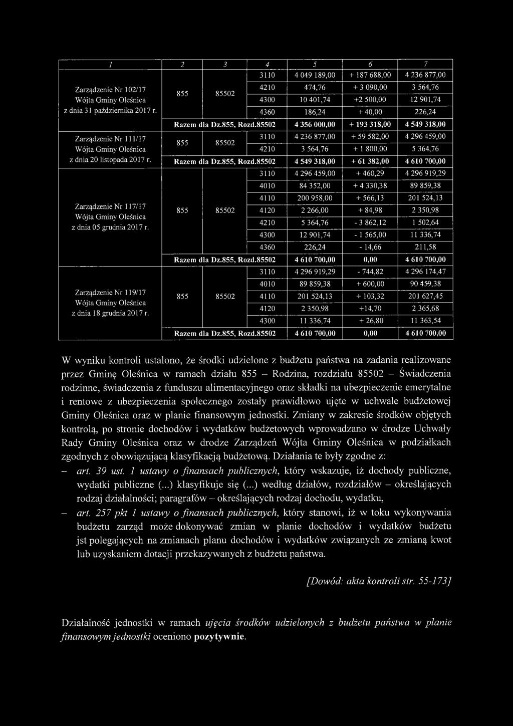 85502 4 356 000,00 + 193 318,00 4 549 318,00 Zarządzenie N r 111/17 W ójta Gminy Oleśnica z dnia 20 listopada 2017 r.