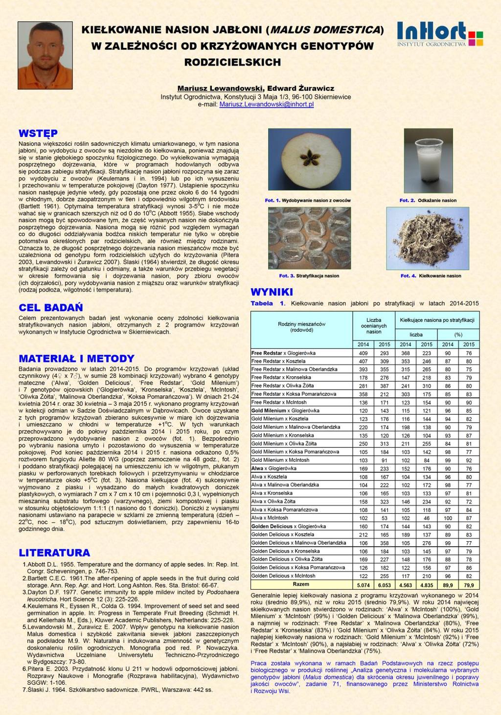 Załącznik 1 Poster prezentowany podczas Ogólnopolskiej Ogrodniczej Konferencji Naukowej Ziemia, Roślina, Człowiek, Kraków, 20-21 września 2017 r.