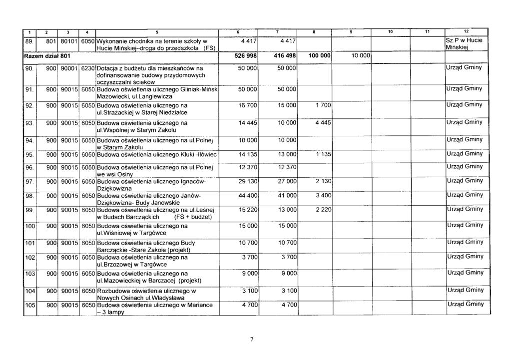1 2 3 4 5 6 7 8 9 10 11 12 89. 801 80101 6050 Wykonanie chodnika na terenie szkoły w Hucie Mińskiei-drcga dc przedszkola 4417 4417 Sz.