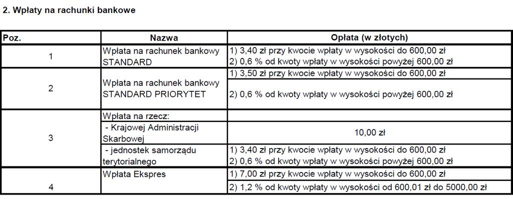 Klient 3. Pan Marek Kowal chce dokonać wpłaty gotówkowej w wysokości 5 725,00 zł na konto Urzędu Skarbowego w Nowym Targu z tytułu cła za sprowadzony z USA, w maju 2019 r. samochód terenowy.