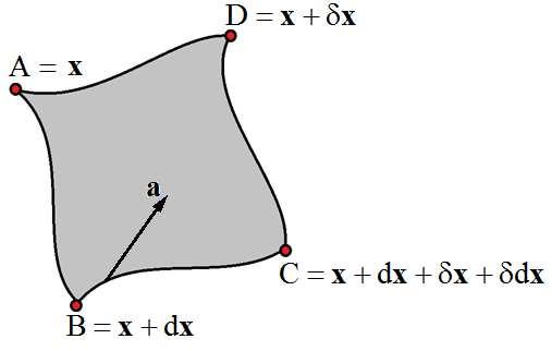 238 D. Szubartows Przyrost ontrawarantnego wetora poddanego przesunęcu równoegłemu można wyrazć ao: da = a ( Γ d + α dt) (2) 2.