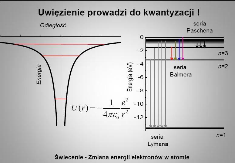 Świało