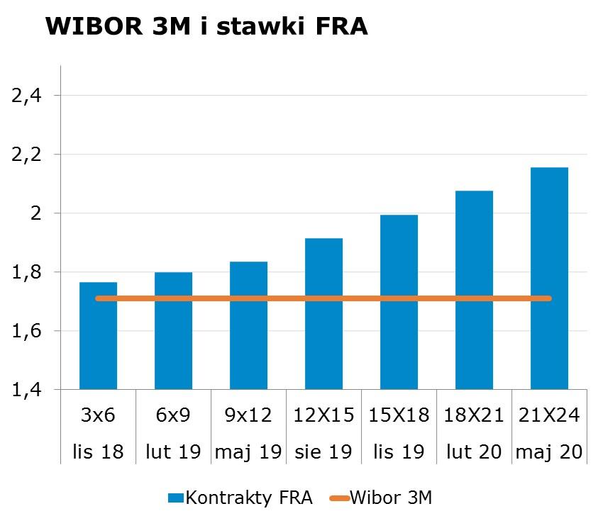7156 10Y 2.87 2.91 9x12 1.78 1.84 CHF/PLN 3.7635 Uwaga! Dokument sporzadzony został w Departamencie Analiz i Relacji Inwestorskich mbanku S.A. w celu promocji i reklamy, zgodnie z 9 ust.